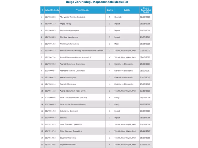 Mesleki Yeterlilik Belgelendirme işlemlerinde Başkent Mesleki Eğitim Vakfı ile işbirliğine ilişkin yazı, liste ve müracaat formu ektedir.